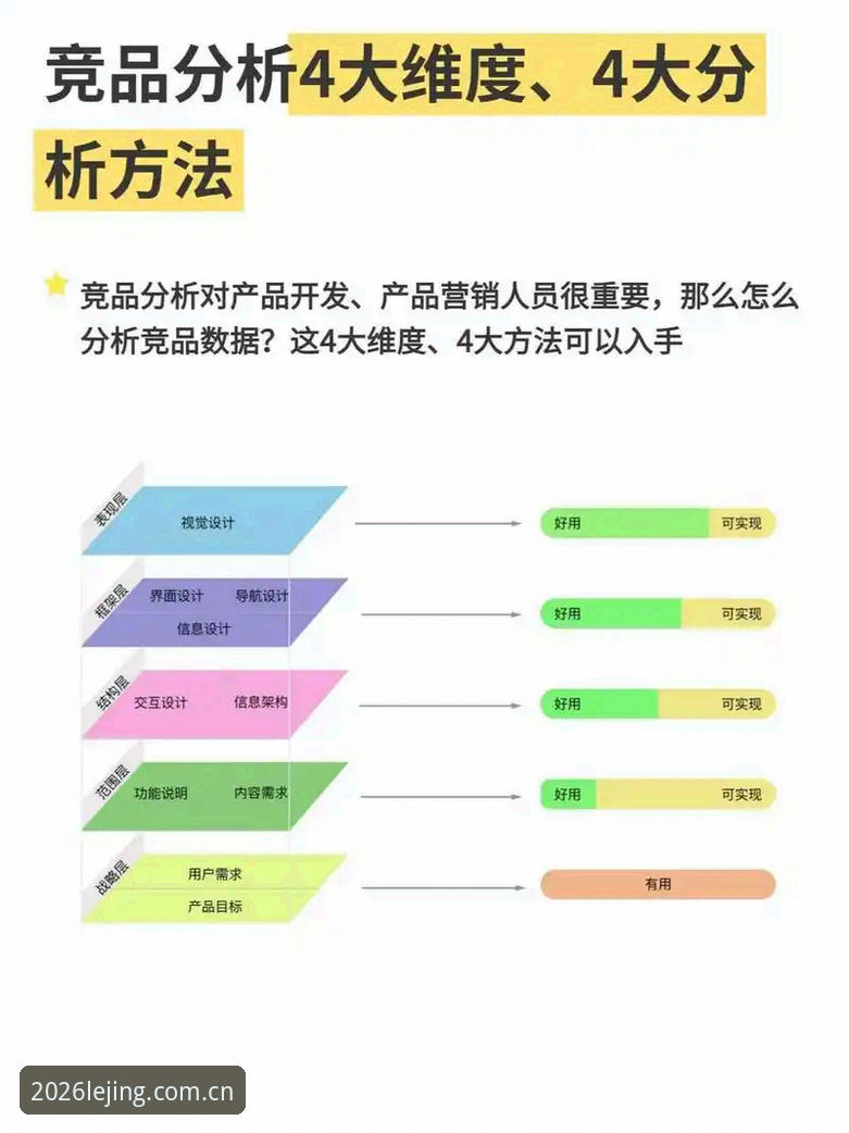 评估乐竞安全性的7个核心维度：从数据加密到用户反馈的全面剖析